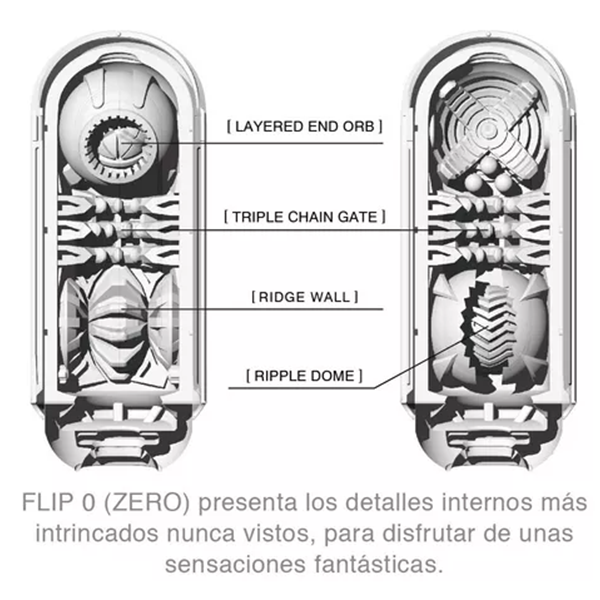 Masturbador Japones TENGA Flip Zero Blanco