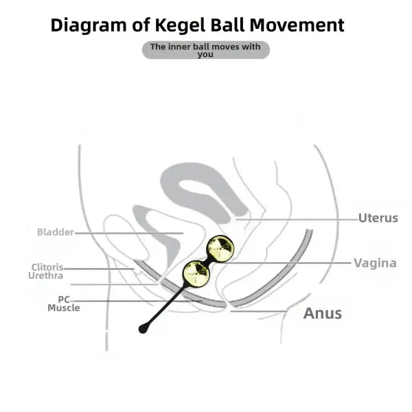 Bolas Chinas Kegel Metálicas Ejercicio Pelvico