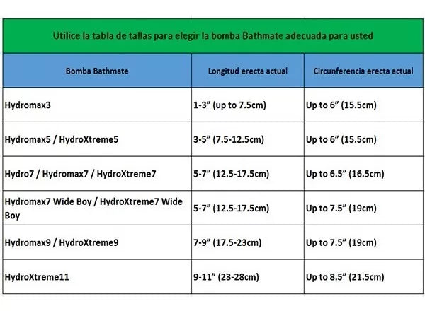 Hidrobomba Bathmate HydroXtreme 9 Hydromax X40