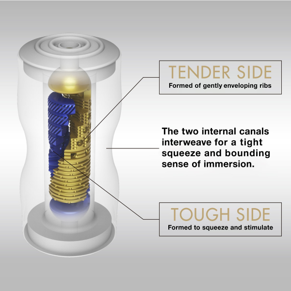 Maturbador Tenga Premium Dual Sentation Cup