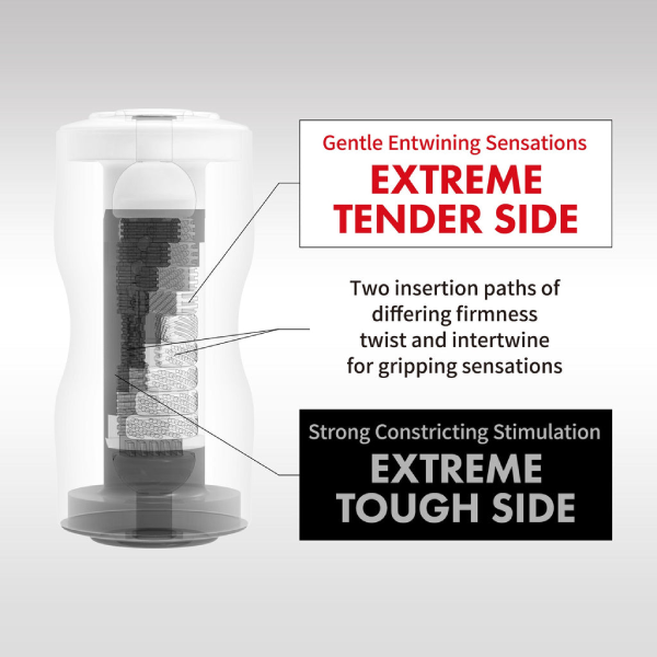 Maturbador Tenga Dual Sensation Extreme Cup