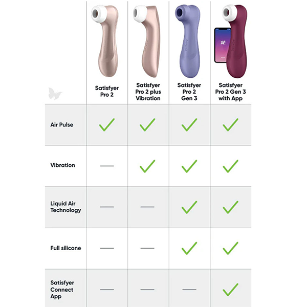 Vibrador Satisfyer Pro 2 Generación 3 Rojo